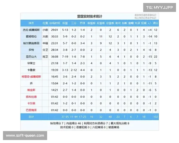 雷霆三次不敌马刺的战术解读：文班亚马防守覆盖面积对五外体系的限制